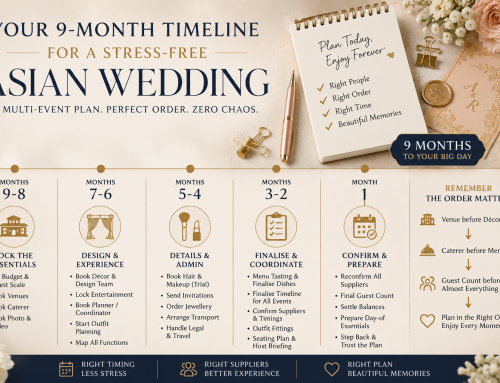 The IDD 9-Month Asian Wedding Timeline: Exactly What to Book and When